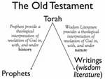 02 - Introduction to the Torah and the Book of Exodus by David Adams